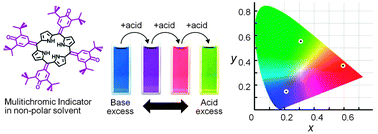 Graphical abstract: Colorimetric visualization of acid–base equilibria in non-polar solvent
