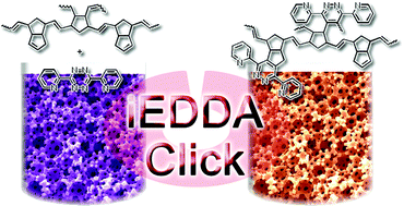 Graphical abstract: Inverse electron demand Diels–Alder (iEDDA) functionalisation of macroporous poly(dicyclopentadiene) foams