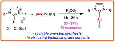 Graphical abstract: Straightforward synthesis of [Au(NHC)X] (NHC = N-heterocyclic carbene, X = Cl, Br, I) complexes