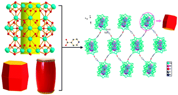Graphical abstract: A novel 2-D coordination polymer constructed from high-nuclearity waist drum-like pure Ho48 clusters