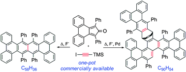 Graphical abstract: One-pot synthesis of sterically congested large aromatic hydrocarbons via 1,4-diphenyl-2,3-triphenylyne