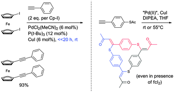Graphical abstract: Rapid Sonogashira cross-coupling of iodoferrocenes and the unexpected cyclo-oligomerization of 4-ethynylphenylthioacetate