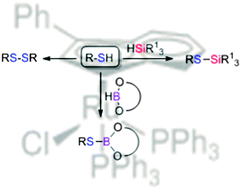 Graphical abstract: Efficient ruthenium-catalysed S–S, S–Si and S–B bond forming reactions