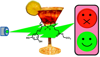 Graphical abstract: Development of a fluorescent sensor for an illicit date rape drug – GBL