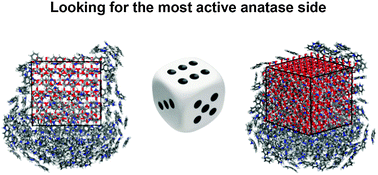 Graphical abstract: Understanding the topography effects on competitive adsorption on a nanosized anatase crystal: a molecular dynamics study
