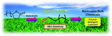 Graphical abstract: A highly selective route to linear alpha olefins from biomass-derived lactones and unsaturated acids