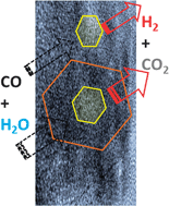 Graphical abstract: A rationally designed CuFe2O4–mesoporous Al2O3 composite towards stable performance of high temperature water–gas shift reaction
