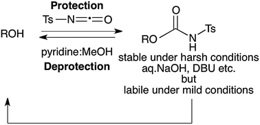 Graphical abstract: Sulfonylcarbamate as a versatile and unique hydroxy-protecting group: a protecting group stable under severe conditions and labile under mild conditions