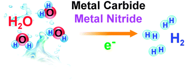 Graphical abstract: Recent developments in transition metal carbides and nitrides as hydrogen evolution electrocatalysts