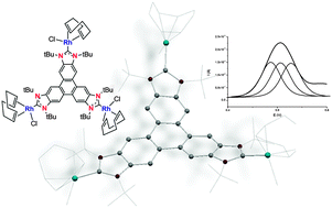 Graphical abstract: Unveiling the stereoelectronic properties of a triphenylene-based tris N-heterocyclic carbene