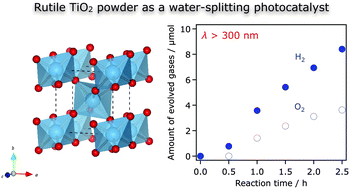 Graphical abstract: Direct splitting of pure water into hydrogen and oxygen using rutile titania powder as a photocatalyst