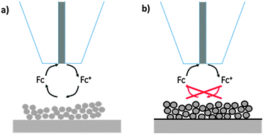 Graphical abstract: In situ visualization of Li-ion intercalation and formation of the solid electrolyte interphase on TiO2 based paste electrodes using scanning electrochemical microscopy