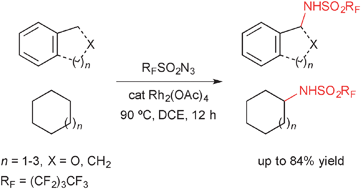 Graphical abstract: Rhodium-catalyzed intermolecular C–H amination of simple hydrocarbons using the shelf-stable nonafluorobutanesulfonyl azide