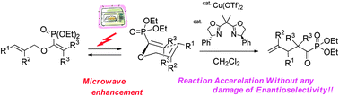 Graphical abstract: Microwave effect on catalytic enantioselective Claisen rearrangement