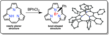 Graphical abstract: Synthesis and properties of boron complexes of [14]triphyrins(2.1.1)