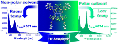 Graphical abstract: Tetrathiafulvalene-annulated [28]hexaphyrin(1.1.1.1.1.1): a multi-electron donor system subject to conformational control