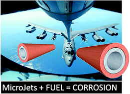 Graphical abstract: Corrosion of self-propelled catalytic microengines