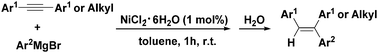 Graphical abstract: Ambient arylmagnesiation of alkynes catalysed by ligandless nickel(ii)