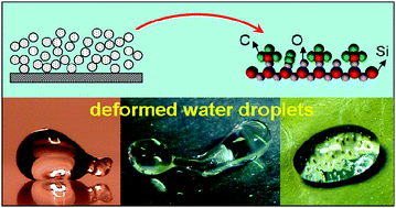 Graphical abstract: Deforming water droplets with a superhydrophobic silica coating