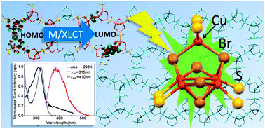 Graphical abstract: Formation of an unprecedented (CuBr)5 cluster and a zeolite-type 2D-coordination polymer: a surprising halide effect