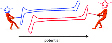 Graphical abstract: Thiazole as a weak electron-donor unit to lower the frontier orbital energy levels of donor–acceptor alternating conjugated materials