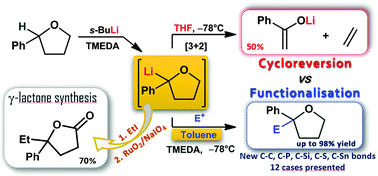 Graphical abstract: Gated access to α-lithiated phenyltetrahydrofuran: functionalisation via direct lithiation of the parent oxygen heterocycle