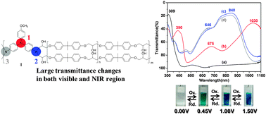 Graphical abstract: A facile approach to multicolored electrochromic triarylamine-based thermoset epoxy materials with tunable intervalence charge transfer behavior
