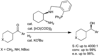 Graphical abstract: Highly enantioselective hydrogenation and transfer hydrogenation of cycloalkyl and heterocyclic ketones catalysed by an iridium complex of a tridentate phosphine-diamine ligand