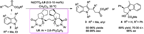 Graphical abstract: Enantioselective Friedel–Crafts alkylation for synthesis of 2-substituted indole derivatives