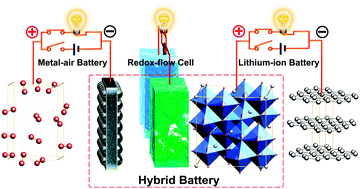 Graphical abstract: Cooperation behavior between heterogeneous cations in hybrid batteries