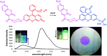 Graphical abstract: A FRET-based ratiometric fluorescent and colorimetric probe for the facile detection of organophosphonate nerve agent mimic DCP