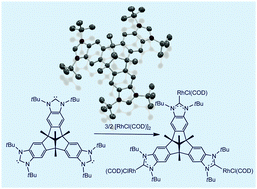 Graphical abstract: A C3v-symmetrical tribenzotriquinacene-based threefold N-heterocyclic carbene. Coordination to rhodium(i) and stereoelectronic properties