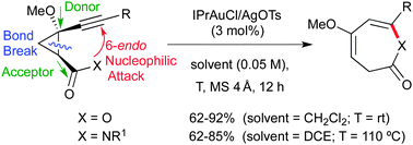 Graphical abstract: Regioselective synthesis of oxepinones and azepinones by gold-catalyzed cycloisomerization of functionalyzed cyclopropyl alkynes