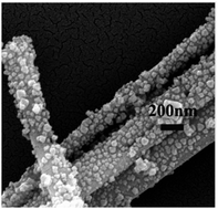 Graphical abstract: Efficient catalysts of zeolite nanocrystals grown with a preferred orientation on nanofibers