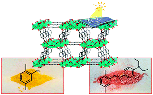 Graphical abstract: Enhancing optical absorption of metal–organic frameworks for improved visible light photocatalysis
