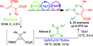 Graphical abstract: A donor–acceptor cyclopropene as a dipole source for a silver(i) catalyzed asymmetric catalytic [3+3]-cycloaddition with nitrones
