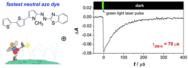 Graphical abstract: New heterocyclic systems to afford microsecond green-light isomerisable azo dyes and their use as fast molecular photochromic switches