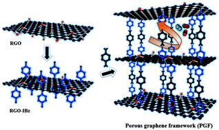 Graphical abstract: Porous graphene frameworks pillared by organic linkers with tunable surface area and gas storage properties
