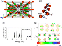 Graphical abstract: A novel inorganic solid state ion conductor for rechargeable Mg batteries