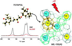 Graphical abstract: Probing 27Al–13C proximities in metal–organic frameworks using dynamic nuclear polarization enhanced NMR spectroscopy
