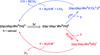Graphical abstract: Making syngas electrocatalytically using a polypyridyl ruthenium catalyst