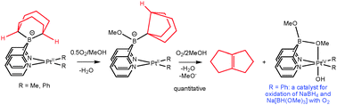 Graphical abstract: Oxidative C(sp3)–H bond cleavage, C–C and C [[double bond, length as m-dash]] C coupling at a boron center with O2 as the oxidant mediated by platinum(ii)