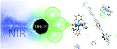 Graphical abstract: Near infrared photolysis of a Ru polypyridyl complex by upconverting nanoparticles