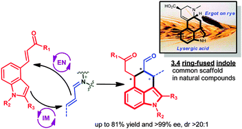 Graphical abstract: Asymmetric synthesis of 3,4-annulated indoles through an organocatalytic cascade approach