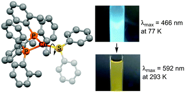 Graphical abstract: Highly efficient blue-green delayed fluorescence from copper(i) thiolate complexes: luminescence color alteration by orientation change of the aryl ring