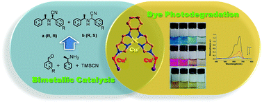 Graphical abstract: A copper(i)/copper(ii)–salen coordination polymer as a bimetallic catalyst for three-component Strecker reactions and degradation of organic dyes
