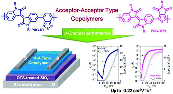 Graphical abstract: Acceptor–acceptor type isoindigo-based copolymers for high-performance n-channel field-effect transistors