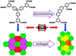 Graphical abstract: Unusual preservation of polyhedral molecular building units in a metal–organic framework with evident desymmetrization in ligand design