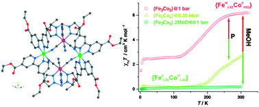 Graphical abstract: Selective on/off switching at room temperature of a magnetic bistable {Fe2Co2} complex with single crystal-to-single crystal transformation via intramolecular electron transfer