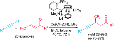 Graphical abstract: Catalytic asymmetric conjugate addition of terminal alkynes to β-trifluoromethyl α,β-enones